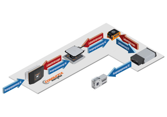 Wireless Charger 3.0 – Systemaufbau