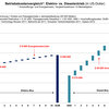 Betriebskostenvergleich: Elektro- vs. Dieselantrieb